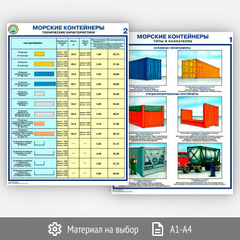 Плакаты «Морские контейнеры - виды, назначение, технические характеристики» (С-29, 2 листа)